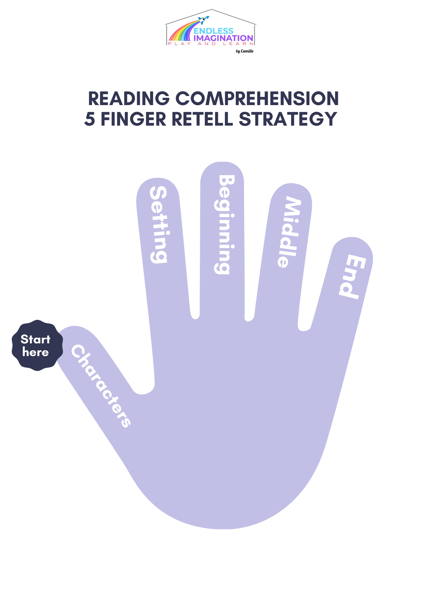 Comprehension Strategy- FREE printable – Endless Imagination LLC comprehension-strategy-free-printable-endless-imagination-llc